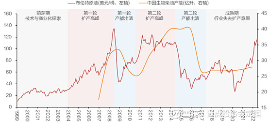 复盘Neste发展史：产业链一体化铸造全球生物柴油龙头