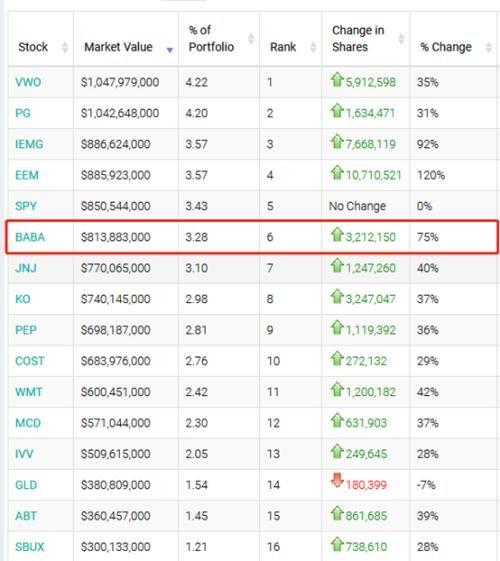 富达全球科技基金_科技基金全球富达排名_科技基金全球富达怎么样