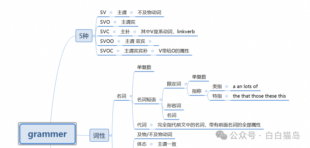 如何在高压工作下，短期学习新知识