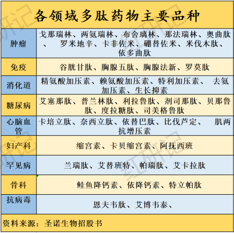 一文看懂减肥药行业和GLP-1多肽产业链核心受益股有哪些？
