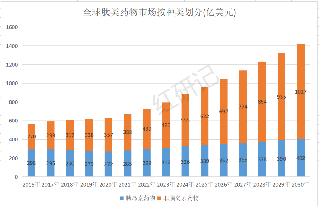 安科生物排名_安科生物潜力巨大_安科生物核心竞争力