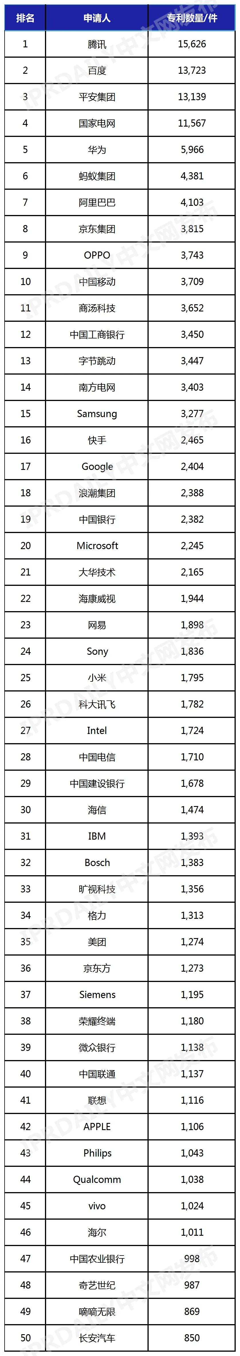 科技华为排名全球公司有哪些_全球科技公司华为排名_华为科技实力
