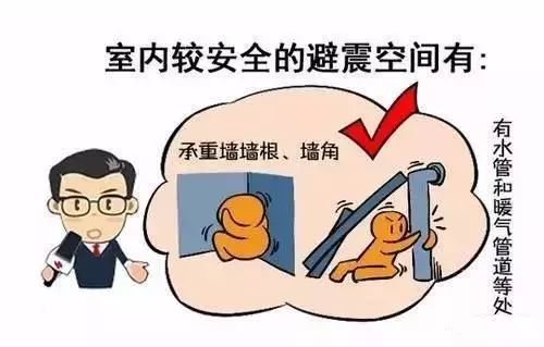 灾害地震知识培训_地震灾害知识_灾害地震知识培训内容