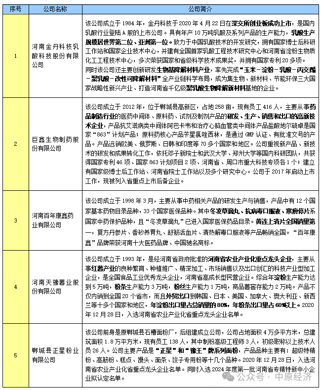 郸城巨鑫生物公司招聘_郸城巨鑫生物_郸城巨鑫生物是生产啥的