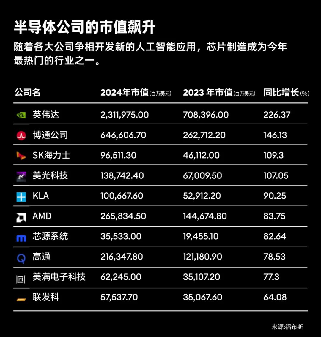 福布斯科技排行榜_福布斯科技公司排行榜_福布斯全球科技企业排行