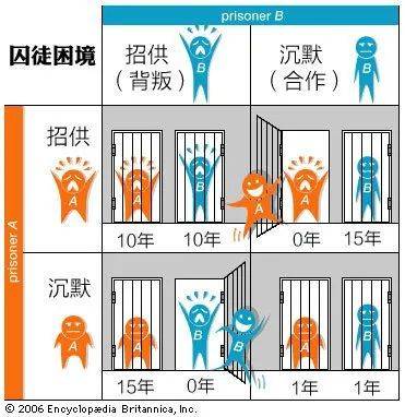 自私的基因：人类不过是基因的生存机器