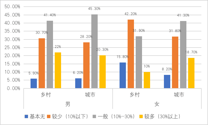 农村老年生活应该是什么样的_农民老年生活_农村老年人的生活