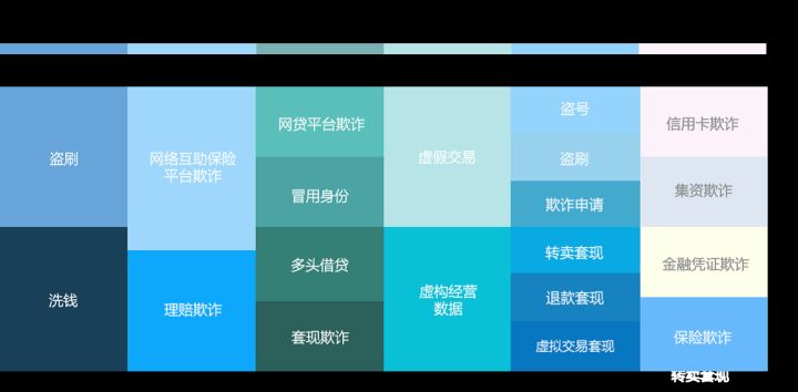 【国家网络安全宣传周专题】数字金融欺诈的特点及应对手段
