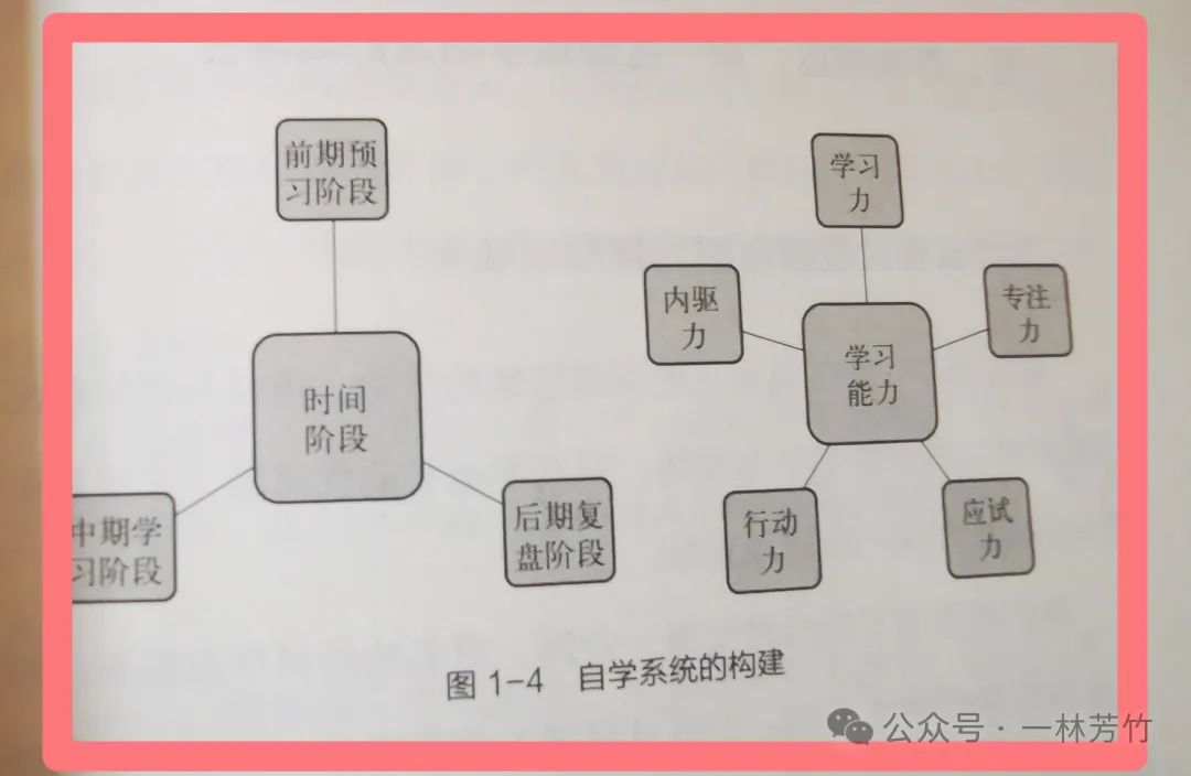 理论知识加深了解_理论加深知识了解的例子_理论加深知识了解