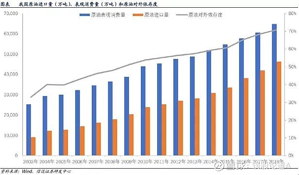 【行业解码】乙醇汽油时代来临，将全面替代传统汽油