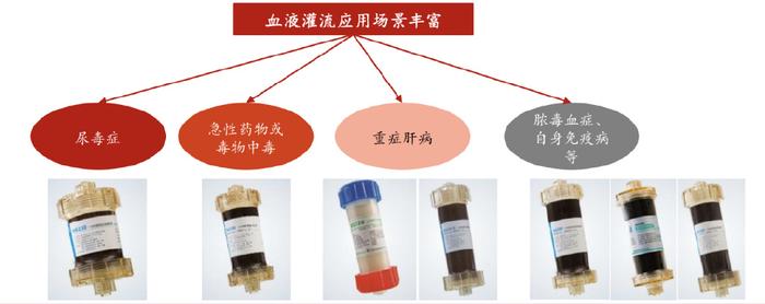 下一个迈瑞医疗？健帆生物，毛利率高达80%以上的血液灌流器龙头
