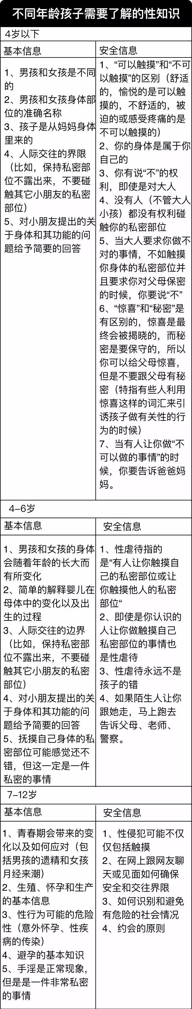 如何将难以启齿的知识告诉你的孩子 | 儿童性教育