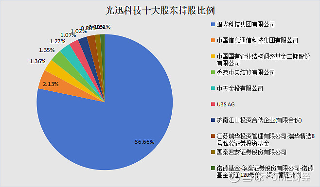 全球科技股大跌原因_所有科技股_全球科技股