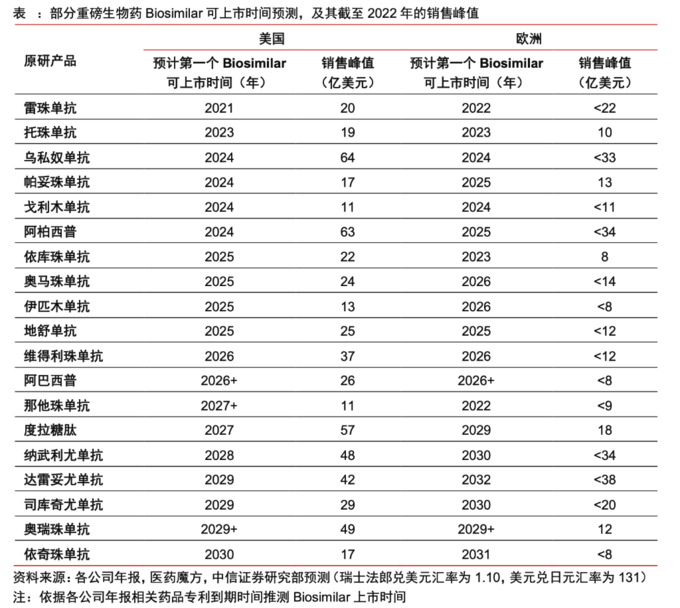 生物制剂阿达木打在什么部位_生物制药阿达木_阿达木这个是生物制剂