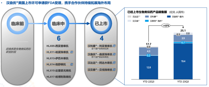 阿达木这个是生物制剂_生物制剂阿达木打在什么部位_生物制药阿达木