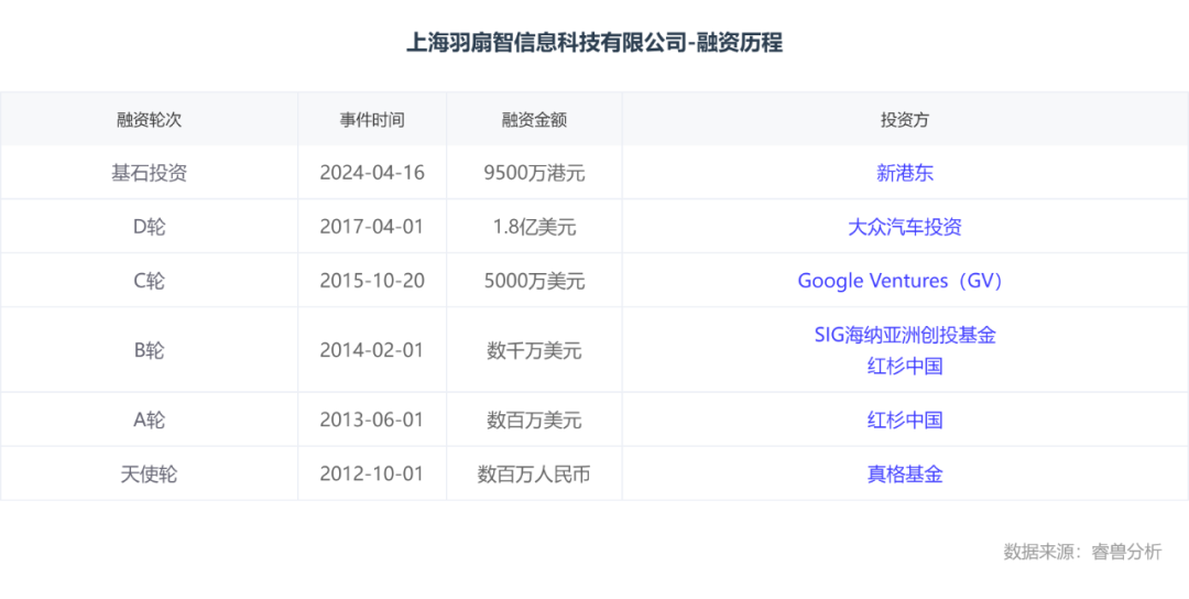全球科技公司最新排名_全球科技巨头公司_全球前六大科技公司