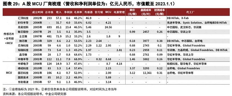 全球科技发展史_全球科技历程_全球科技发展历程