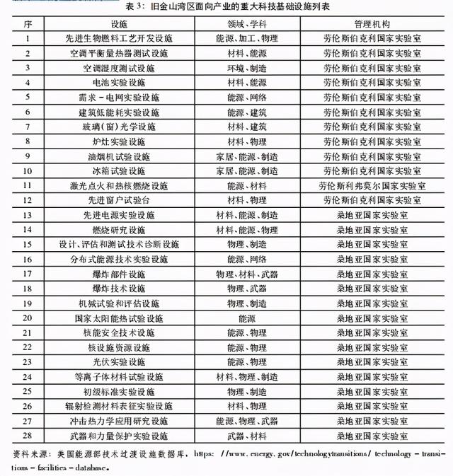 全球高科技产品_全球高科技产业_世界高科技产业