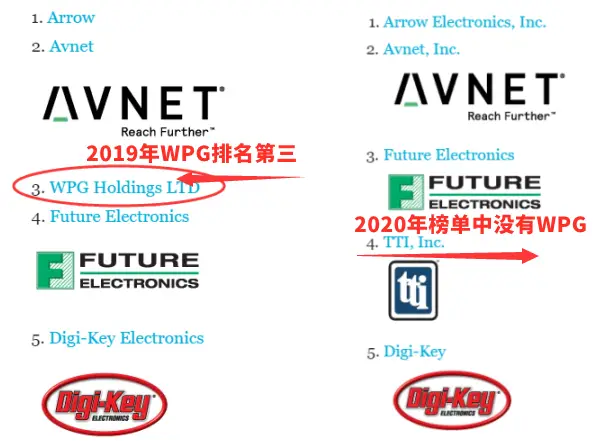 全球电子科技公司排名_全球电子科技排名_全球电子科技排行