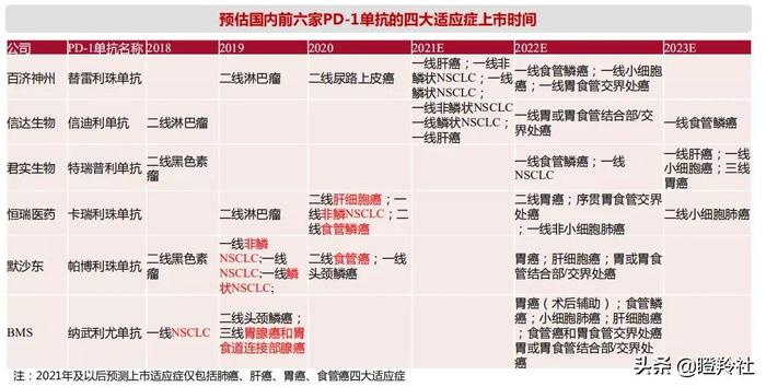 生物医药高端化_医药生物企业排名_高端生物医药