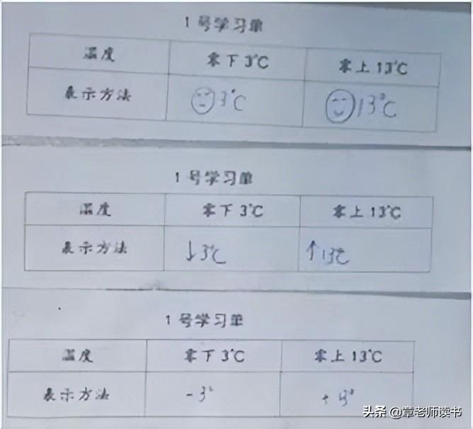 生活中的正负数例子15个_负数在生活中的体现_负数在生活中的应用有哪些例子