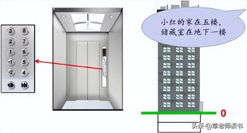 生活中的正负数例子15个_负数在生活中的体现_负数在生活中的应用有哪些例子