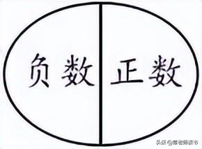 生活中的正负数例子15个_负数在生活中的体现_负数在生活中的应用有哪些例子