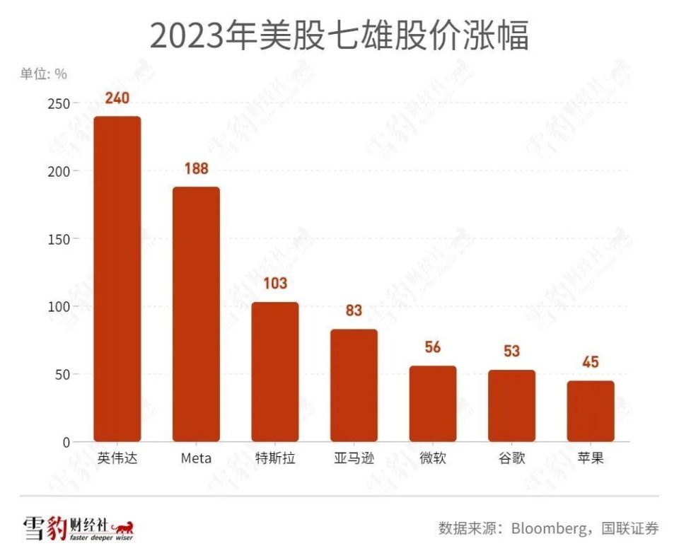 科技泡沫破灭_全球科技泡沫_科技泡沫全球排名第几