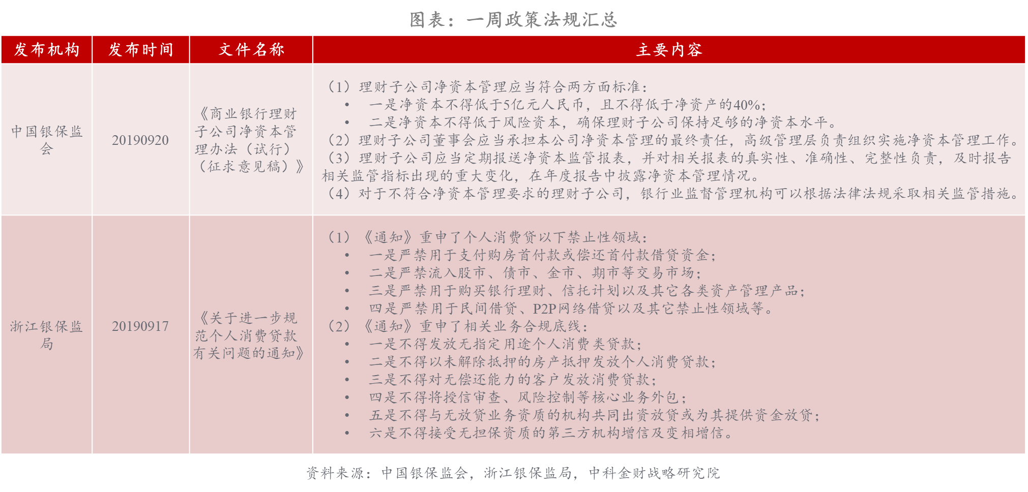 金融科技周报0914-0920：北京22家软件企业进入“2019中国大数据企业50强”榜单