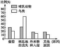 2020高考地理专题练习12 生物入侵 高中地理考试