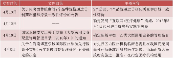 【医药周报】进口抗癌药5月起实施零关税 12家药企预计一季度盈利翻倍