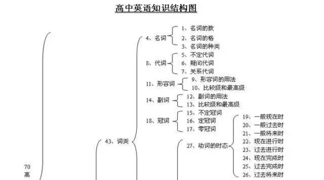 整理体系知识有哪些_整理体系文件_知识体系整理