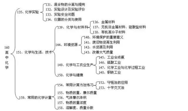 整理体系文件_整理体系知识有哪些_知识体系整理