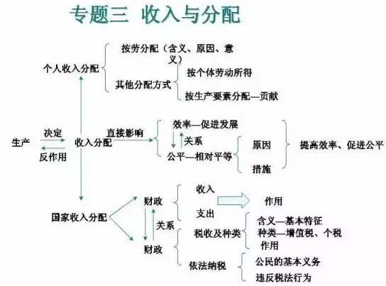 知识体系整理_整理体系文件_整理体系知识有哪些