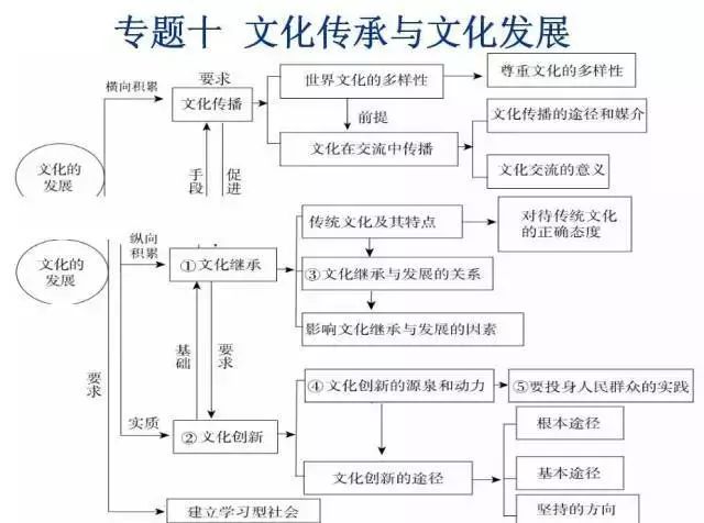 整理体系文件_知识体系整理_整理体系知识有哪些