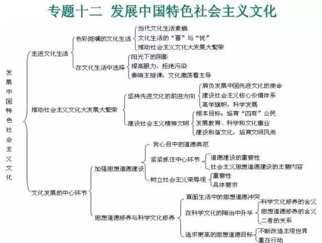 整理体系知识有哪些_知识体系整理_整理体系文件