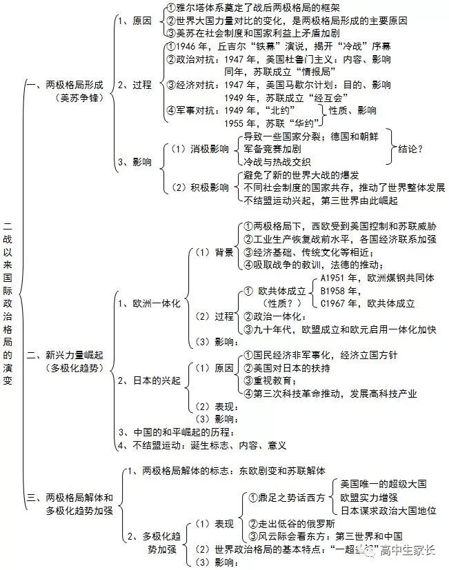 整理体系文件_知识体系整理_整理体系知识有哪些