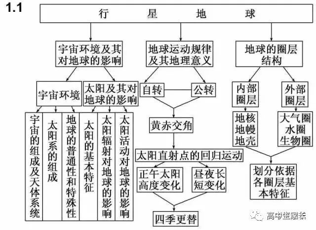 知识体系整理_整理体系知识有哪些_整理体系文件