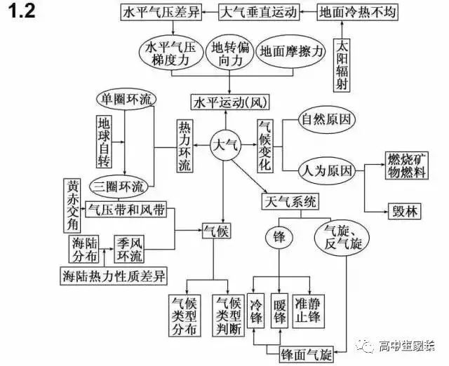 知识体系整理_整理体系知识有哪些_整理体系文件