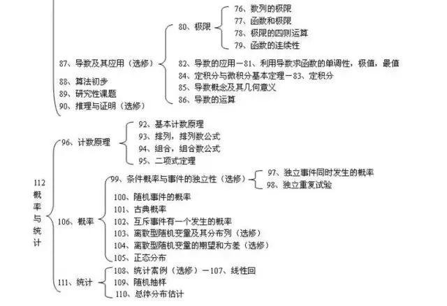 整理体系知识有哪些_整理体系文件_知识体系整理