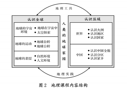 初中地理学科知识体系梳理