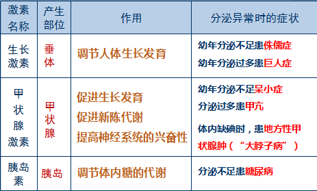 生物学尿液的形成_尿液形成过程七下生物_尿生成过程的生理环节有