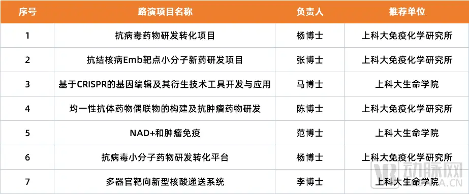 两年35起融资，上科大多家医药企业正等待跨入B轮