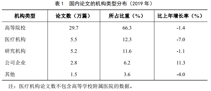 科技部发布2019年中国科技论文统计分析