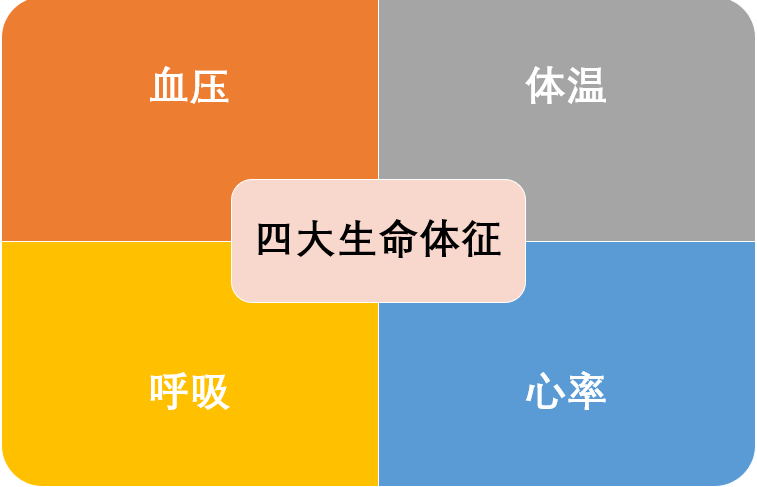 学知识 提素养——解读《中国公民健康素养—基本知识与技能（2024年版）》之五