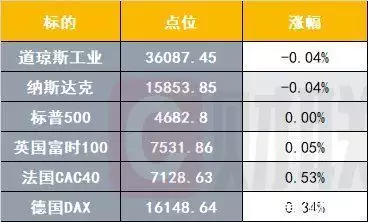 港股11月16日早报：中信证券配股方案获批 君实生物旗下药物获得孤儿药认证