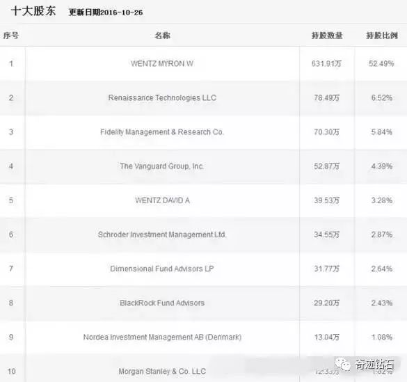 全球科技股大跌原因_全球科技第一股_科技股排名前十