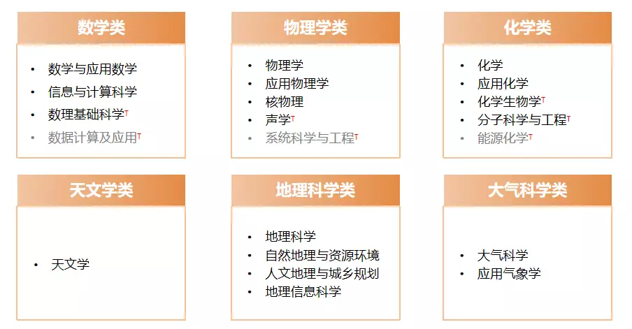 生物具体专业学什么_生物具体专业有哪些_生物具体专业