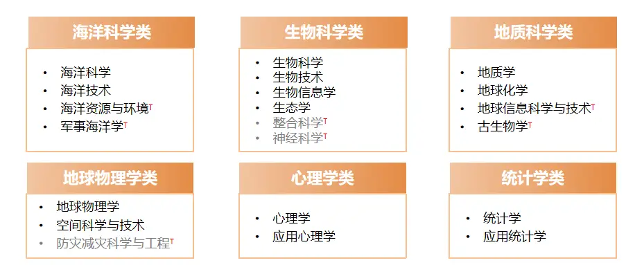 生物具体专业_生物具体专业学什么_生物具体专业有哪些