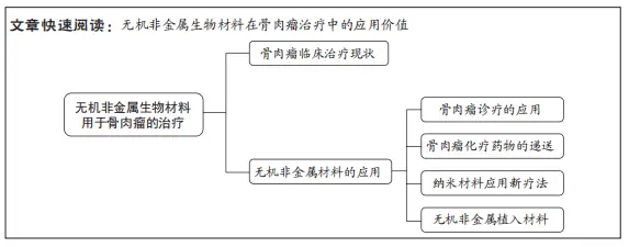 无机非金属生物材料在骨肉瘤治疗与伴发骨缺损再生中的应用